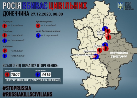 Через російські обстріли на Донеччині загинули 5 мирних жителів, 3 поранено