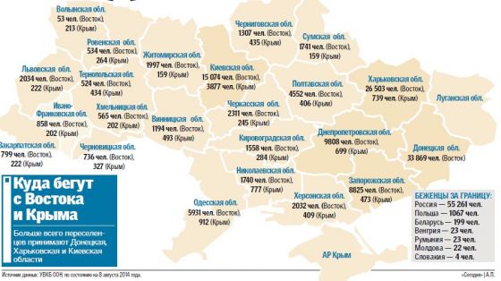 Где и как живут беженцы с Востока Украины 