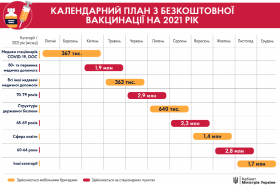 В Украине начинается COVID-вакцинация: кто получит первую прививку