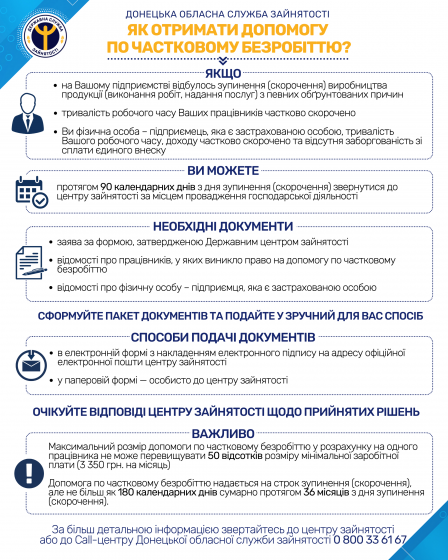 Як отримати допомогу по частковому безробіттю?