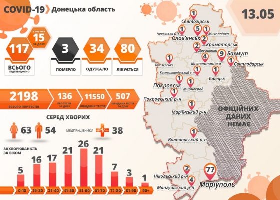 В Донецкой области число зарегистрированных случаев CОVID-19 выросло до 117 