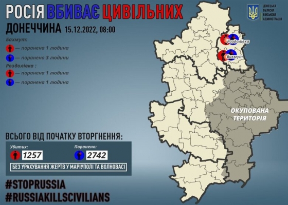 За минулу добу росіяни вбили 2 мирних жителів Донеччини, 4 особи зазнали поранень, - ОВА