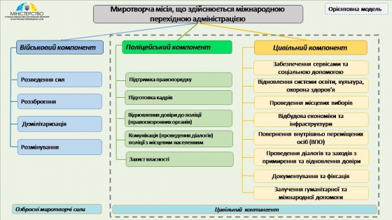 Миротворческая миссия на Донбассе: Украина показала предполагаемую модель 