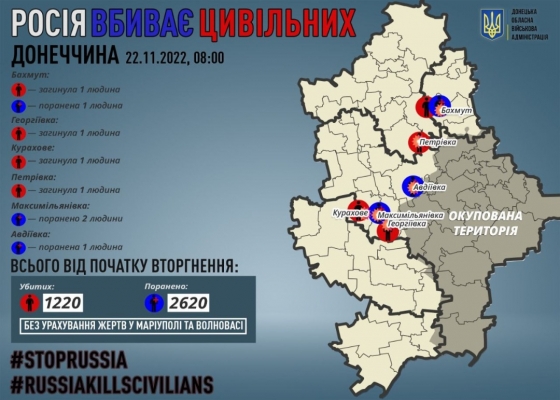 росіяни минулої доби вбили чотирьох жителів Донеччини