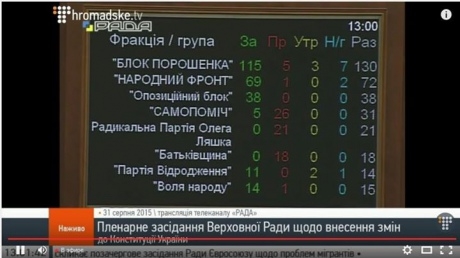 Рада одобрила изменения в Конституцию в первом чтении и сразу закрылась