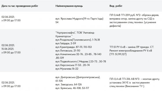 https://krm.gov.ua/remontni-roboty-02-06-2021-na-ob-yektah-elektrychnyh-merezh-kramatorska/