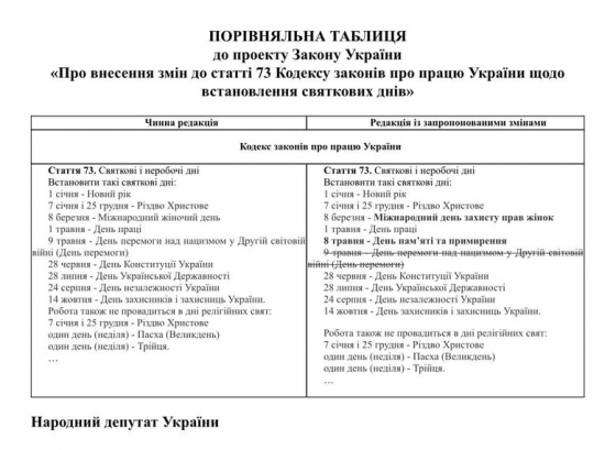 Раді пропонують зробити 8 березня Міжнародним днем захисту прав жінок, але залишити його вихідним 