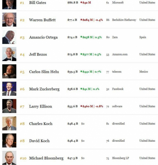 Forbes