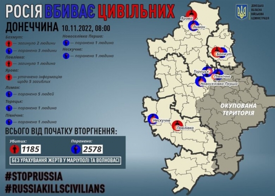 Росіяни вбили 3 цивільних на Донеччині, виявлено тіла ще 5 убитих під час окупації