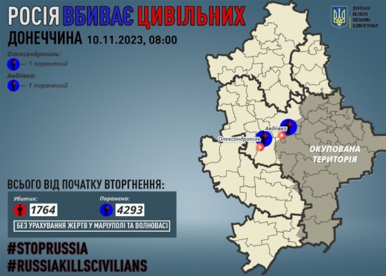 Через російські обстріли на Донеччині поранено двох мирних жителів
