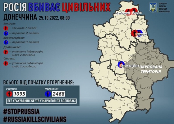 Росіяни за добу вбили 7 мирних мешканців Донеччини, виявлено тіла 3 цивільних, які загинули під час окупації
