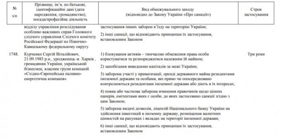 Курченко впервые попал в санкционный список Украины