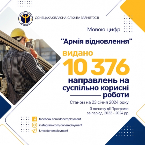 До проєкту «Армія відновлення» долучились 10,4 тис. мешканців Донеччини