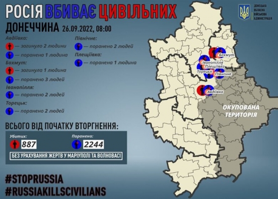 За добу рашисти вбили 3 мирних жителів Донеччини