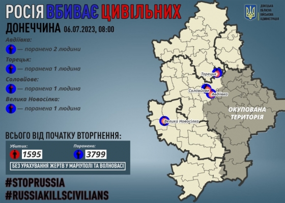Через російські обстріли на Донеччині поранено п`ятьох мирних жителів