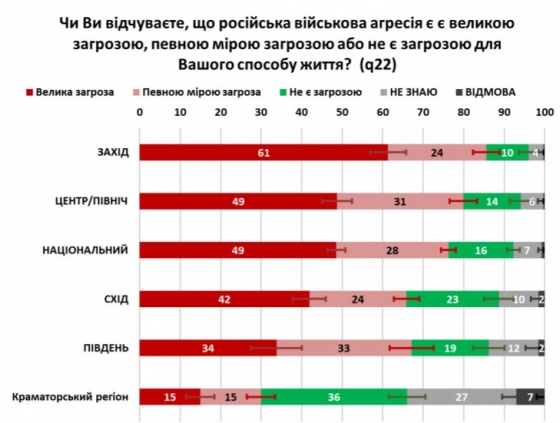 В Славянске и Краматорске не сильно боятся российской агрессии 