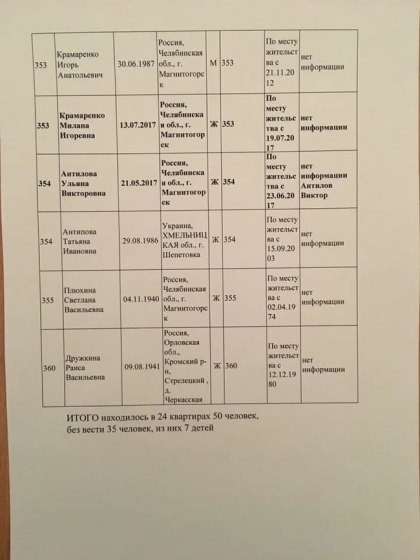 Уроженка Шепетовки Антипова - в списке пропавших без вести в результате обрушения подъезда в Магнитогорске, опубликованном МЧС РФ