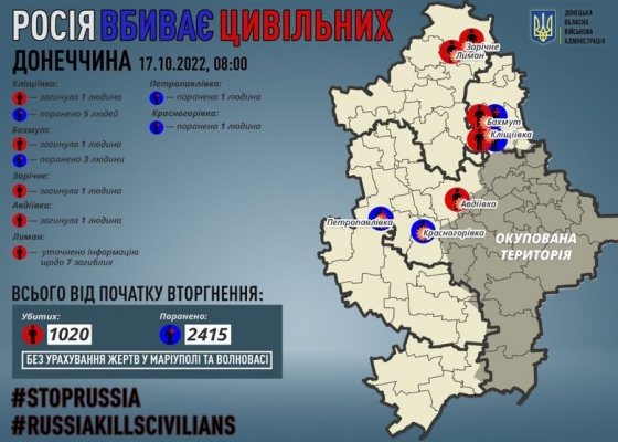За добу росіяни вбили 4 мирних жителів на Донеччині, виявлено тіла ще 7 цивільних, загиблих під час окупації Лиману