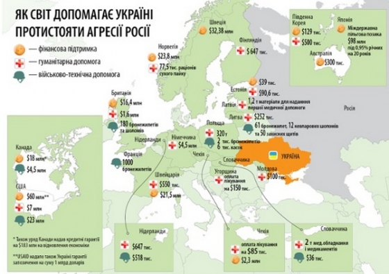 Как весь мир помогает Украине противостоять агрессии РФ
