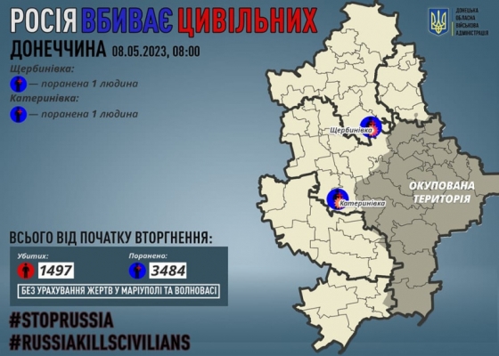 Через російські обстріли на Донеччині поранено двох мирних жителів
