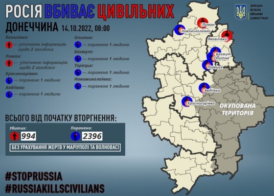 За добу на Донеччині від рук агресора постраждали 6 людей, правоохоронці виявили 4 тіла раніше убитих ворогом цивільних мешканців