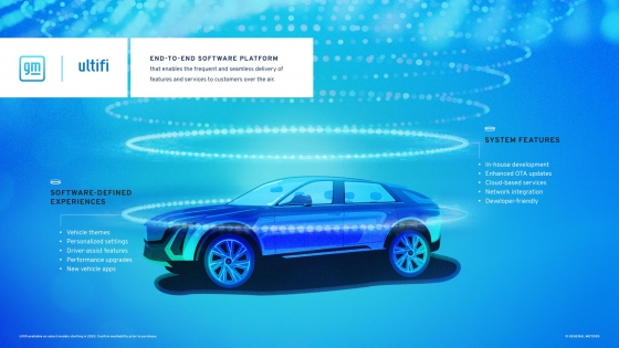 GM разработал цифровую платформу для управления по воздуху всеми системами автомобиля