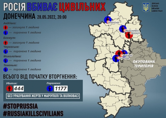 Сегодня на Донетчине погибли еще два мирных жителя 