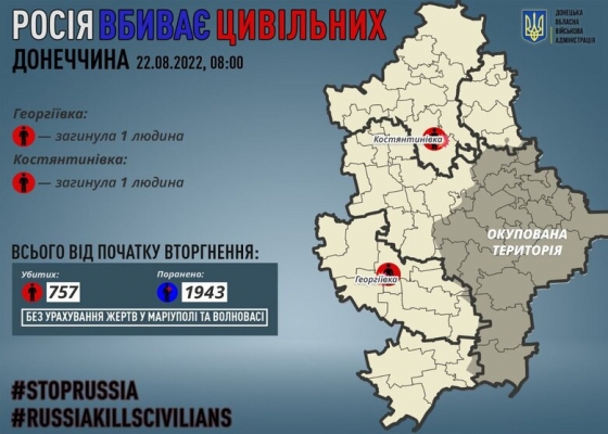 За добу рашисти вбили двох мирних жителів на Донеччині, - ОВА