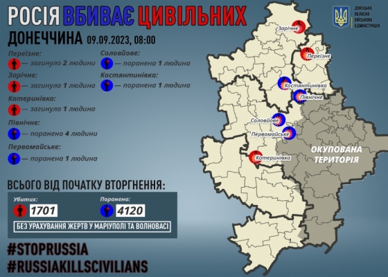 Через російські обстріли на Донеччині загинули четверо мирних жителів, ще семеро поранено
