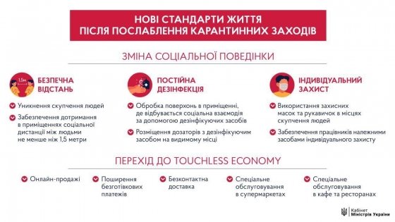 Украинцам придется соблюдать новые стандарты социального поведения и после карантина - премьер 