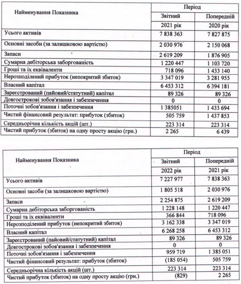НКМЗ 28 листопада проведе позачергові загальні збори акціонерів