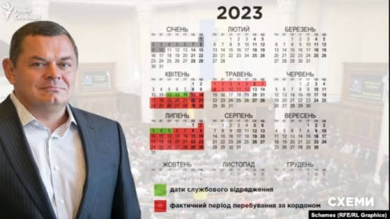 Нардеп від ОПЗЖ Борт відряджався в Угорщину на 6 днів, а пробув за кордоном 2 місяці і зустрічався з нев’їзним соратником Орбана, - &quot;Схеми&quot;