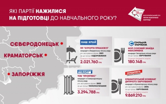 представители партий