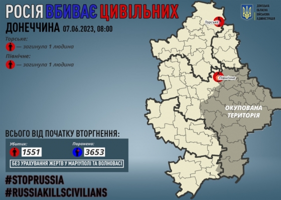 Через російські обстріли на Донеччині загинули двоє мирних жителів