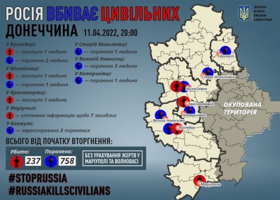  11 квітня внаслідок російських обстрілів на Донеччині загинуло ще 3 людини