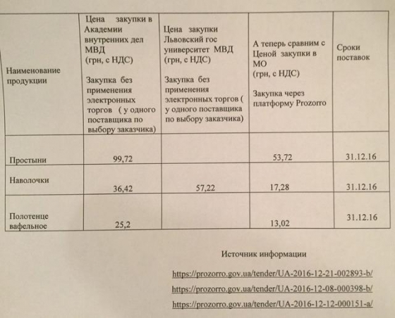 МВД закупает постельное белье с двойной наценкой, - глава &quot;Углепрома&quot; Соколовский