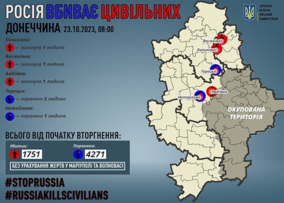 Через російські обстріли на Донеччині загинули троє мирних жителів, трьох поранено
