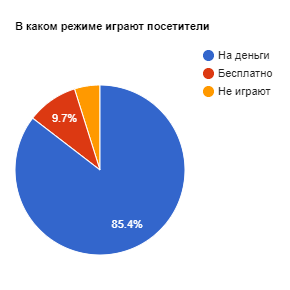 Космолот – лицензионное казино для жителей Украины