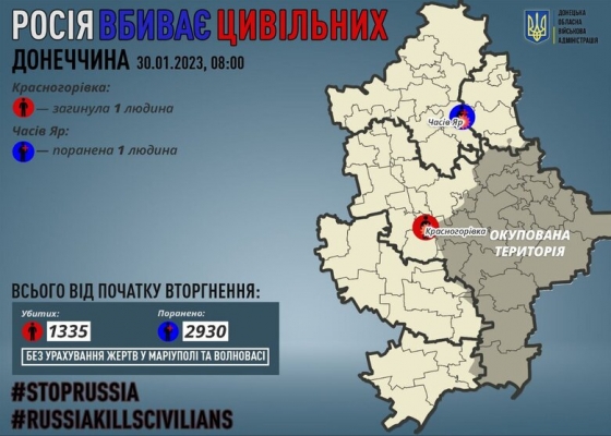 Минулої доби росіяни вбили 1 цивільного на Донеччині, 1 особа зазнала поранень, - ОВА