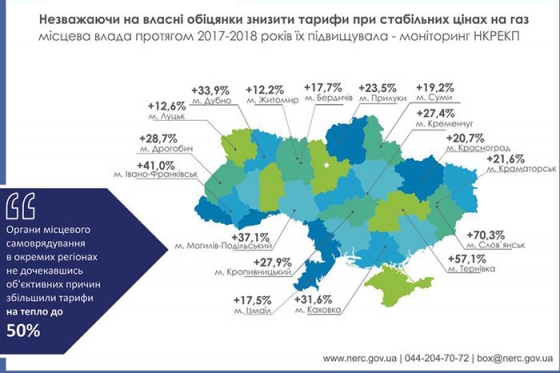 Глава НКРЭКУ обвинила местные власти в необоснованном повышении тарифов на тепло. Краматорск - в списке