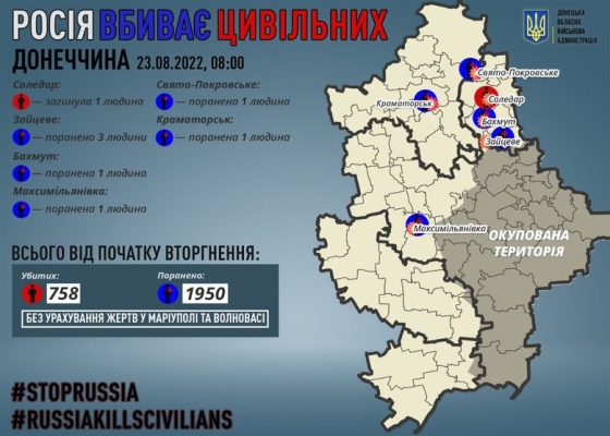 За добу на Донеччині окупанти вбили 1 мирного жителя, - Кириленко