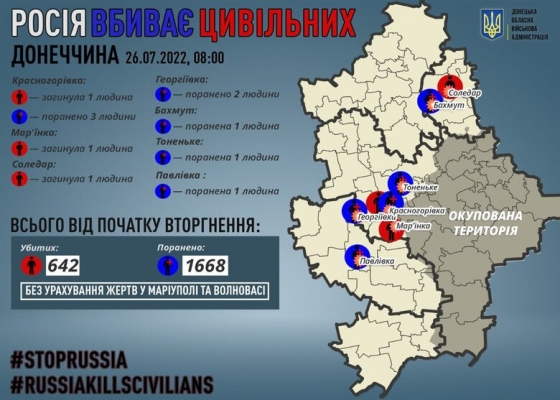За добу росіяни вбили 3 мешканців Донеччини, - Кириленко