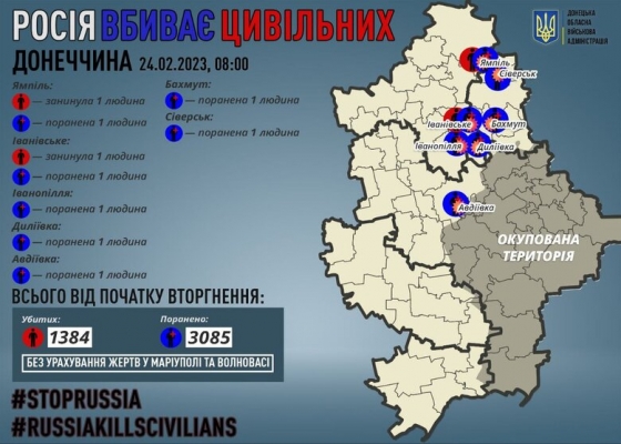 Минулої доби росіяни вбили 2 цивільних на Донеччині, 7 осіб зазнали поранень, - ОВА