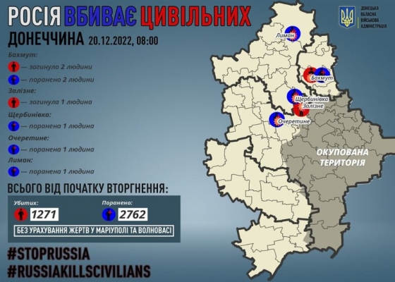 Росіяни вбили 3 цивільних на Донеччині, 5 осіб дістали поранення, - ОВА
