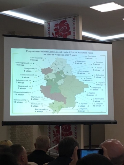 Краматорск занял 6 место в области по выполнению социально-экономических программ 