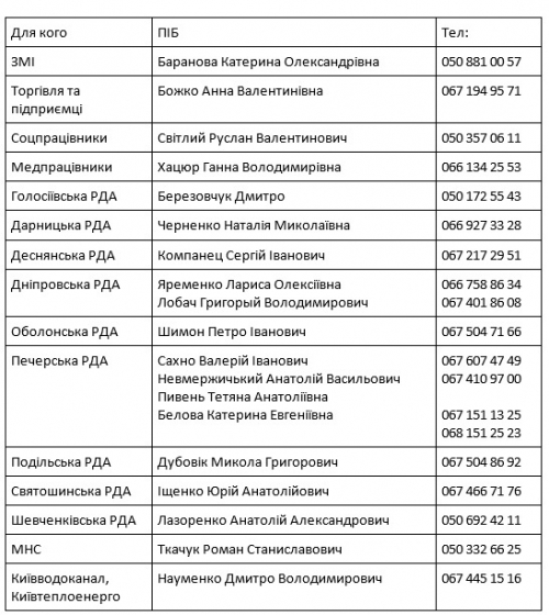 контактные номера