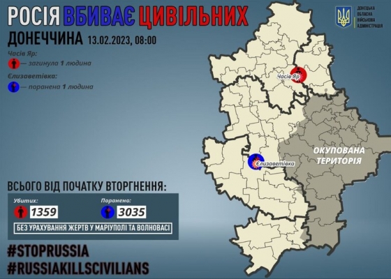 Росіяни вбили місцевого мешканця Часового Яру на Донеччині, ще одна особа зазнала поранень, - ОВА