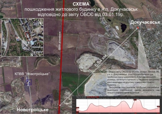 Пророссийские террористы обстреляли оккупированный Докучаевск и обвинили украинских военных, - СЦКК