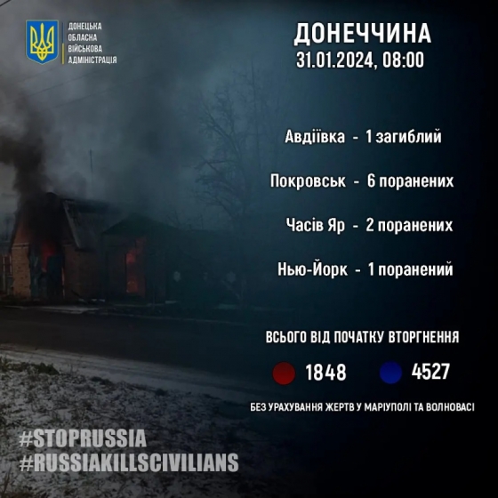 Через російські обстріли на Донеччині загинув 1 мирний житель, 9 поранено