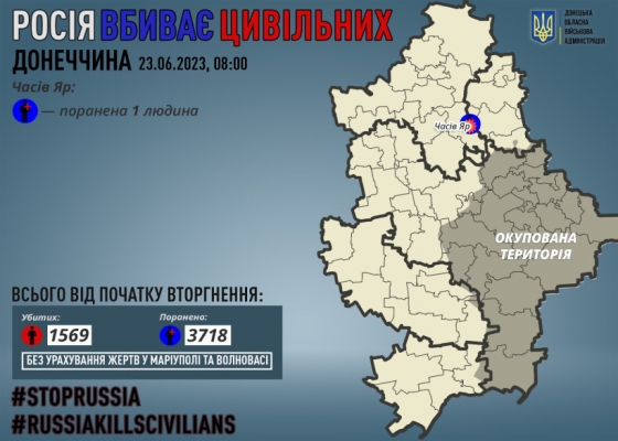 Через російські обстріли на Донеччині поранено ще одного мирного жителя